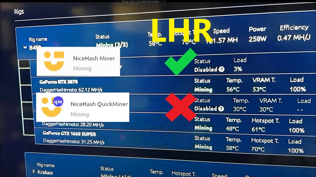 Don't use Nicehash Quickminer software for LHR cards, much better to use Nicehash Original version!👍