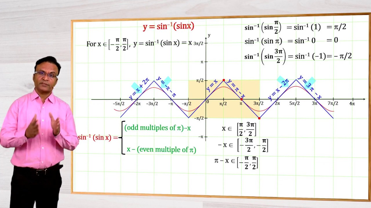Inverse Trigonometric Functions | | JEE Maths video lectures by G Tewani | g Tewani | Cengage