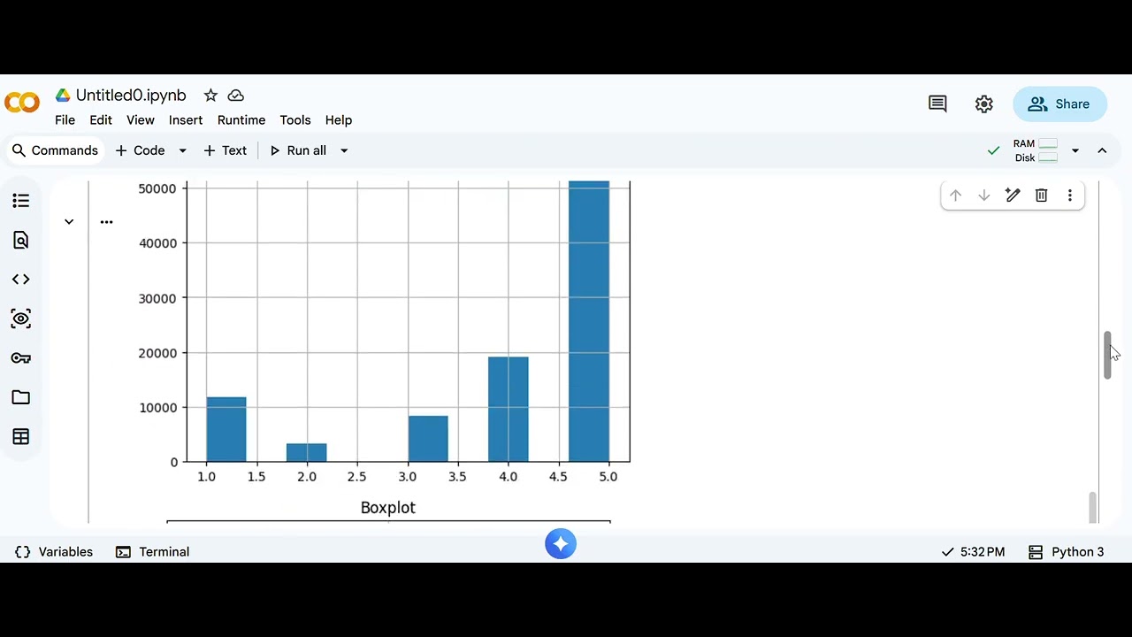 Beginner’s Guide to Data Quality: Shape → Visualize → Impute (Colab)