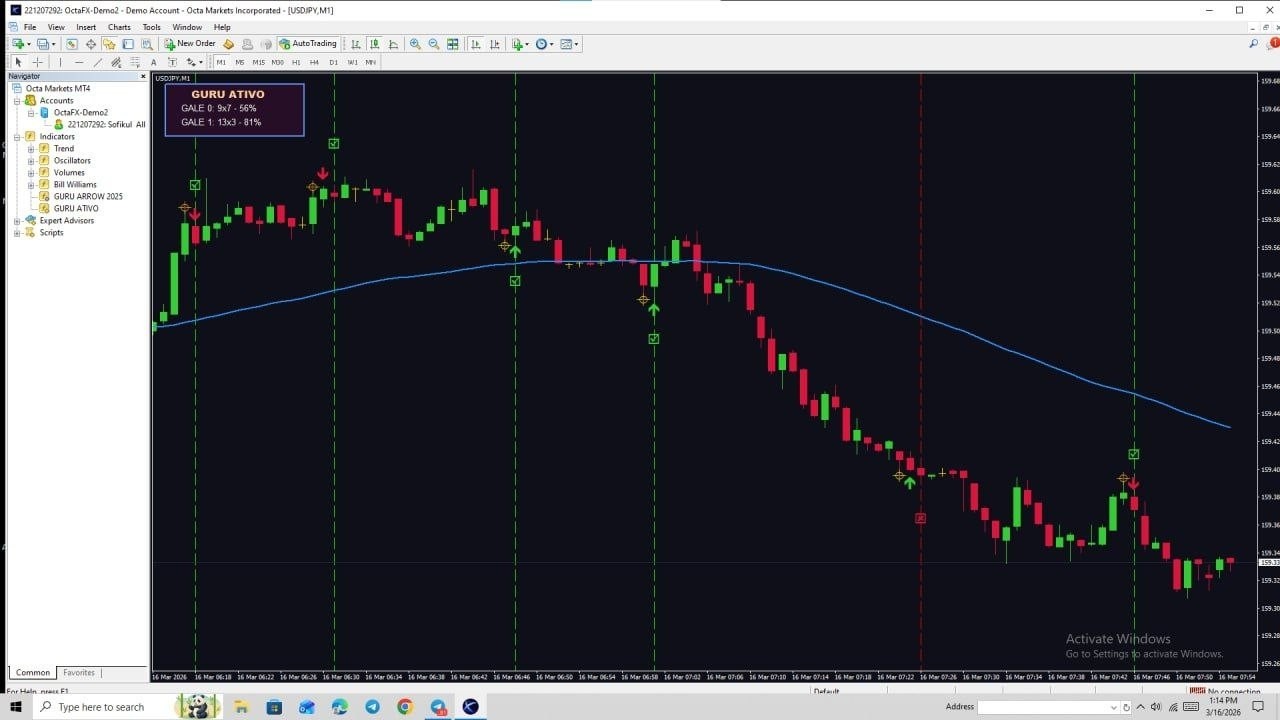 Best Buy Sell MT4 Indicator Download For Free
