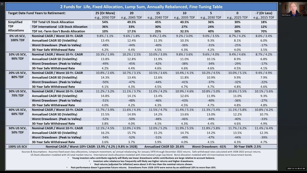 2 Funds for Life Fine Tuning Table