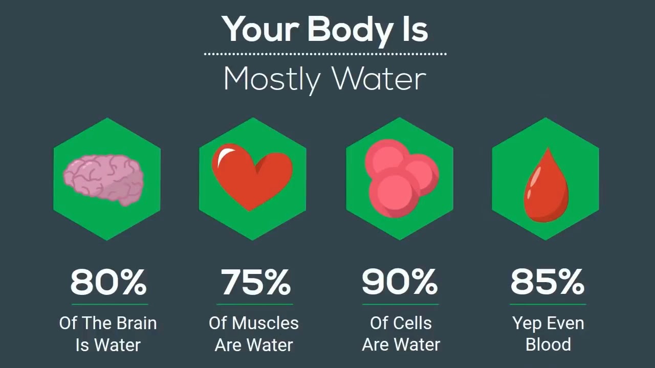 Why Water Soluble CBD Is Better