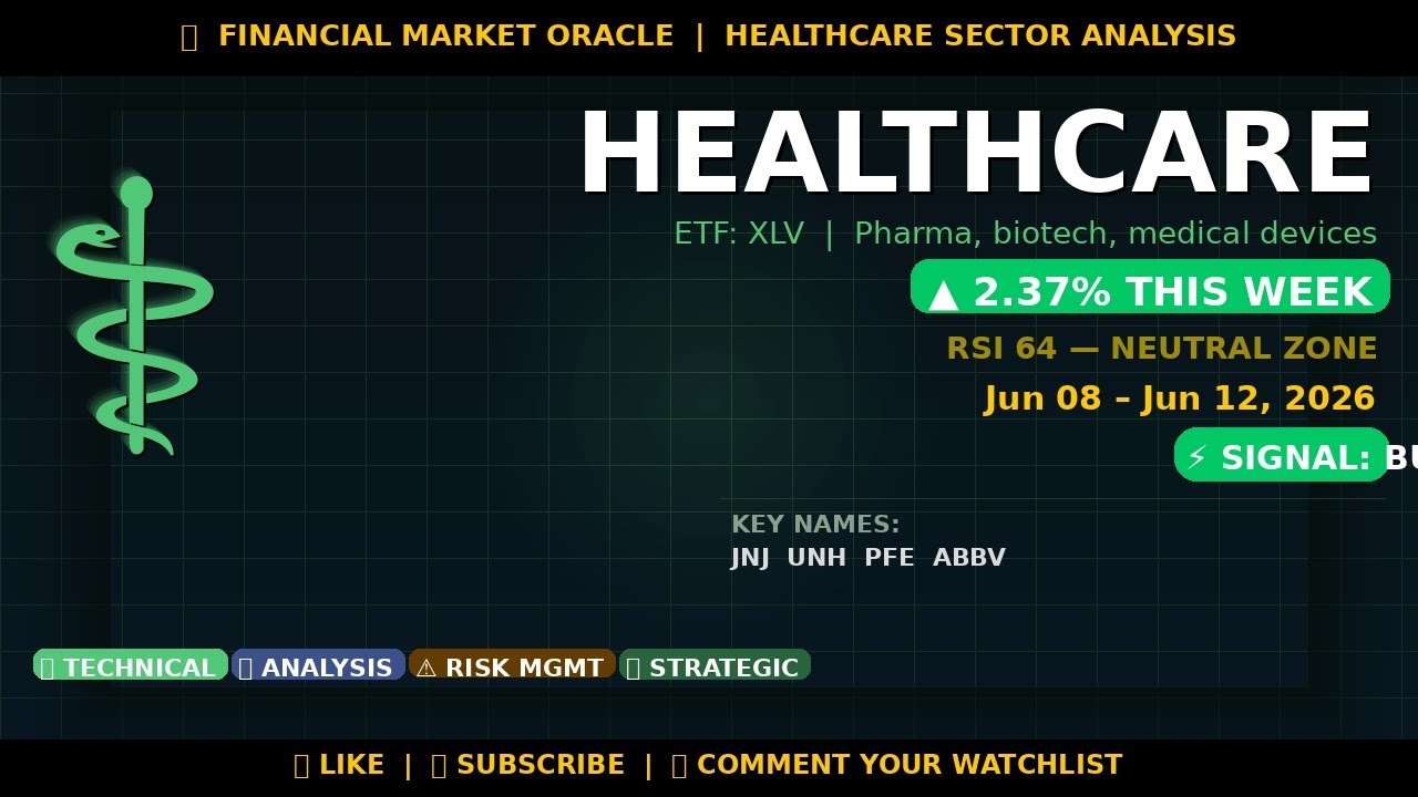 Healthcare Sector Analysis Jun 08 &ndash; Jun 12, 2026 &mdash; BULLISH Signal | 2026