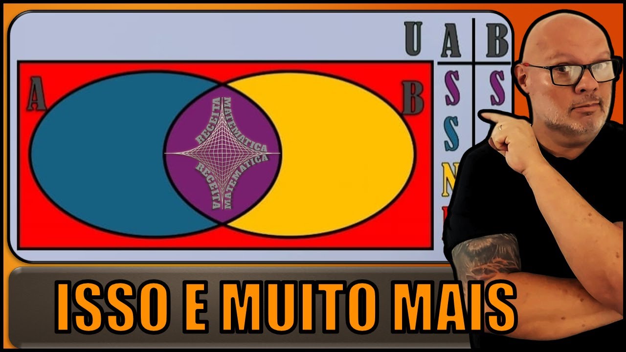 União entre dois conjuntos | Aprenda a definir a quantidade de elementos | RECEITA MATEMÁTICA