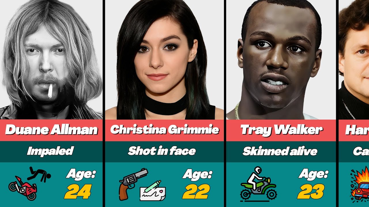 💀 Celebrities Who Met the Most DISTURBING Ends