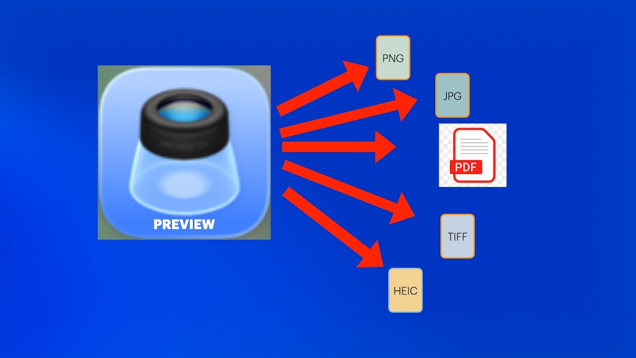 Сканируйте с помощью Preview (iOS) в форматы PDF, JPG, TIFF, PNG и другие.