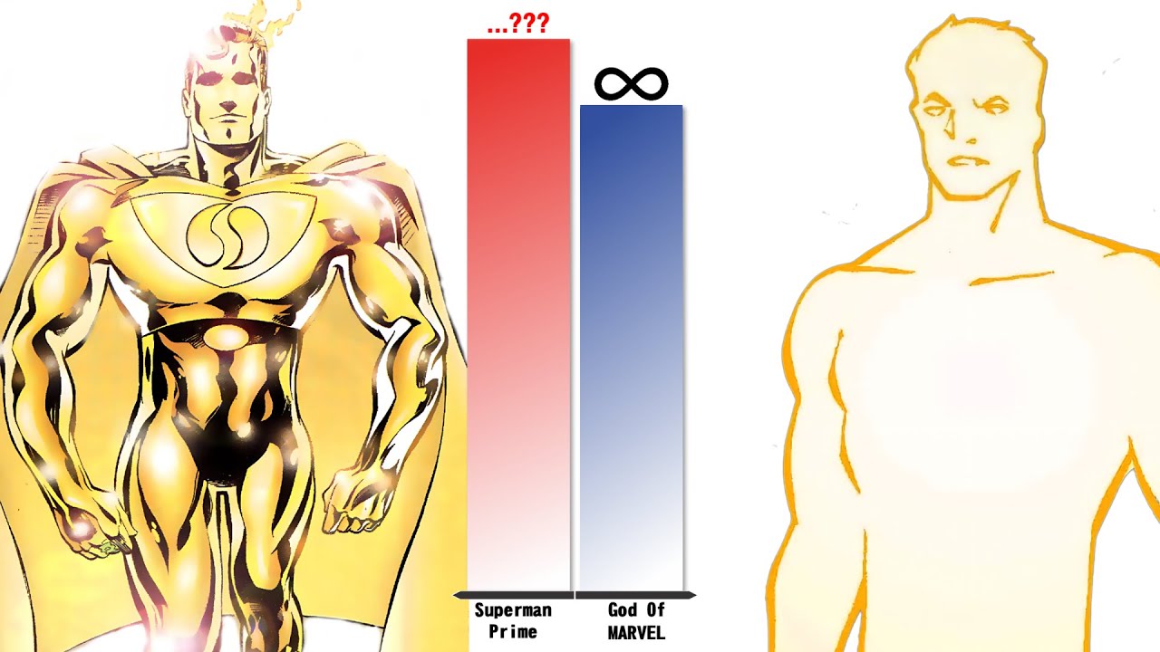 All Versions of SUPERMAN vs MARVEL Universe – Power Level Comparison (2025)