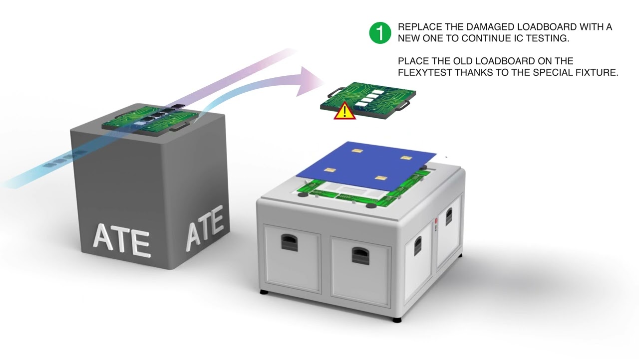 [ ED - FlexyTest ] Flexy TEST - Stopless production of ATE, Dedicated testing machine for Load Board