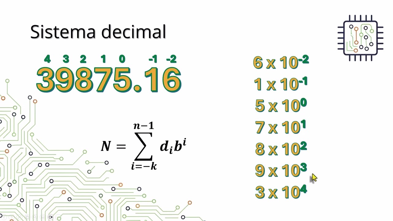 Sistemas de numeración