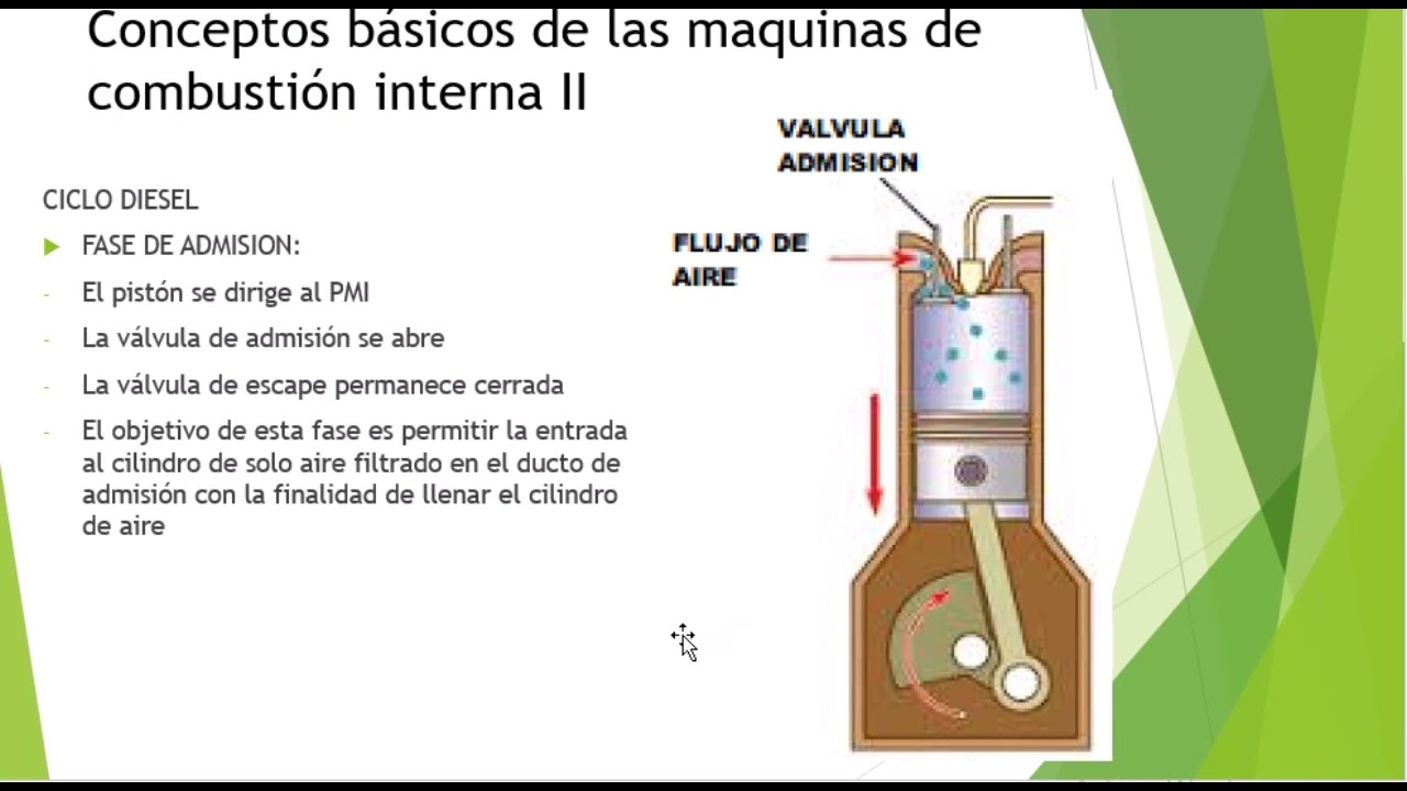 clase 1 maquinas de combustión interna (Generalidades de motor)