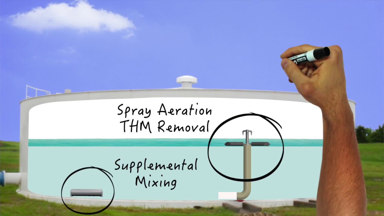 What Is A GridBee® Trihalomethane Removal System?  -White Board Series 