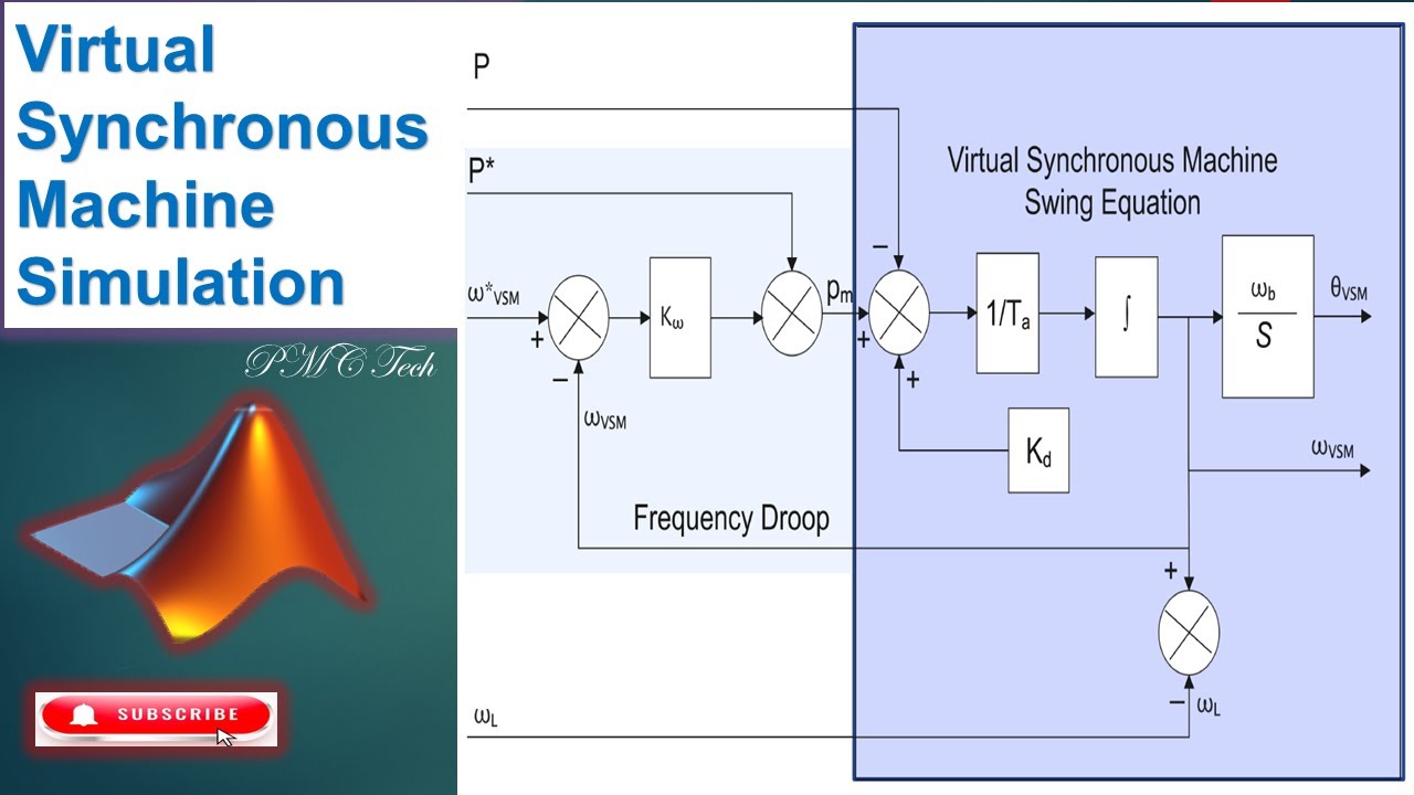 Three phase Virtual Synchronous generator design with a PI controller   using MATLAB Simulink