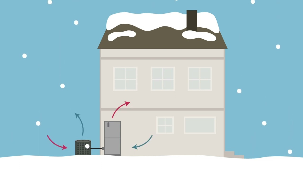 What Is a Heat Pump? - Stellar Services