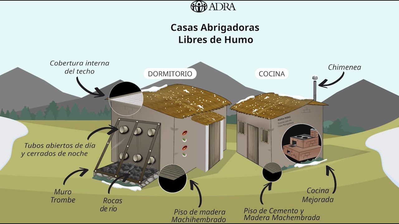 INFORME PROYECTO CASAS ABRIGADORAS 2021