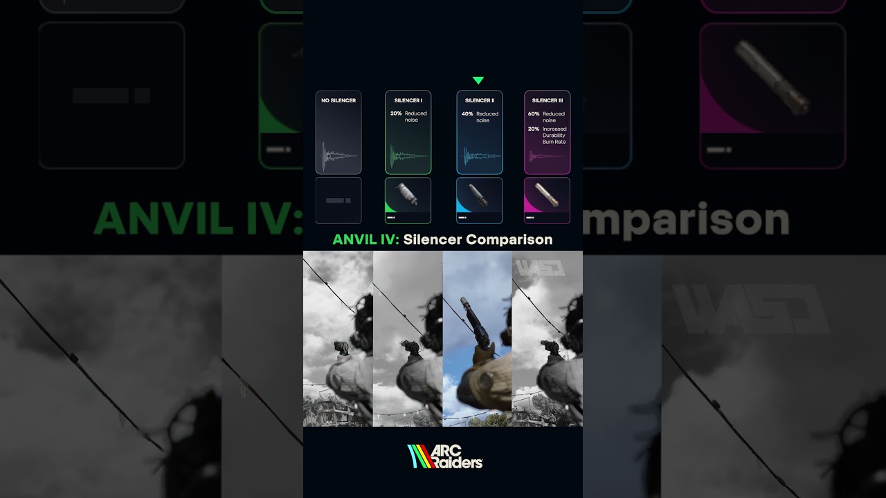 All Silencers Sound Differences in ARC Raiders 
