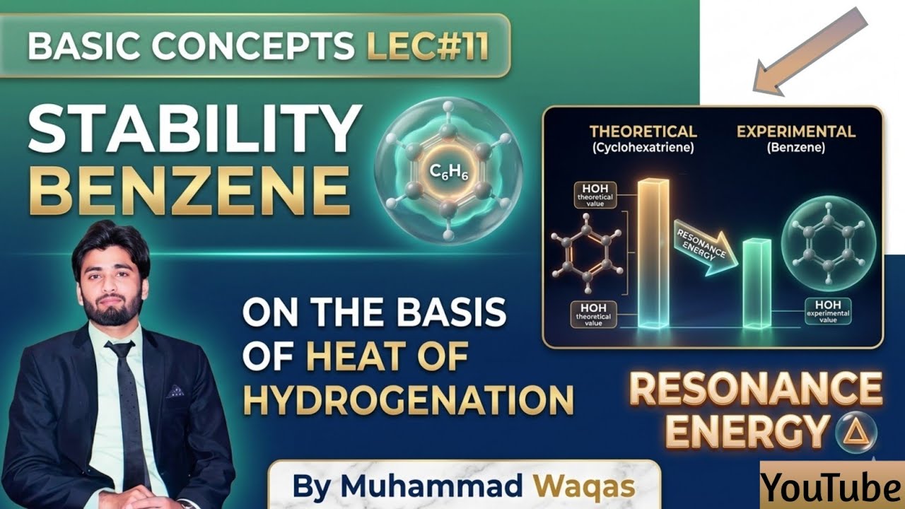 Stability of Benzene | On the Basis of Heat of Hydrogenation | Resonance Energy #BenzeneStability