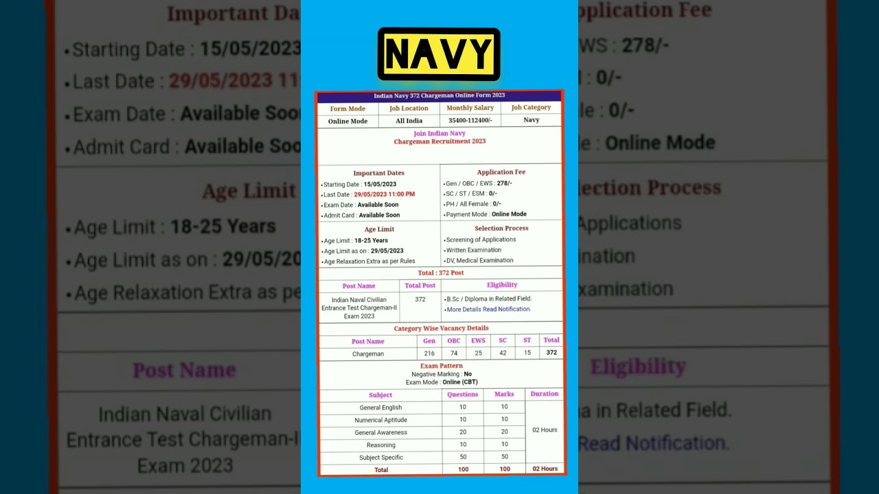 indian navy chargeman vacancy 2023 #navy #latest