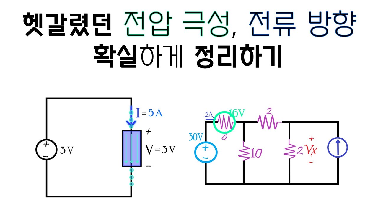 [회로이론] 수동부호규약, 저항의 전류 방향 (보충설명)