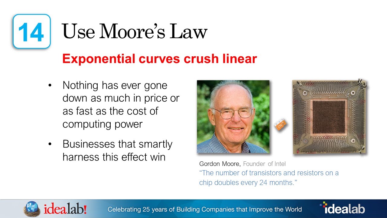 Moore's Law (Bill Gross Idealab) Lesson 14
