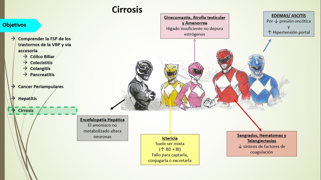 7) Fisiopatología de los trastornos hepáticos