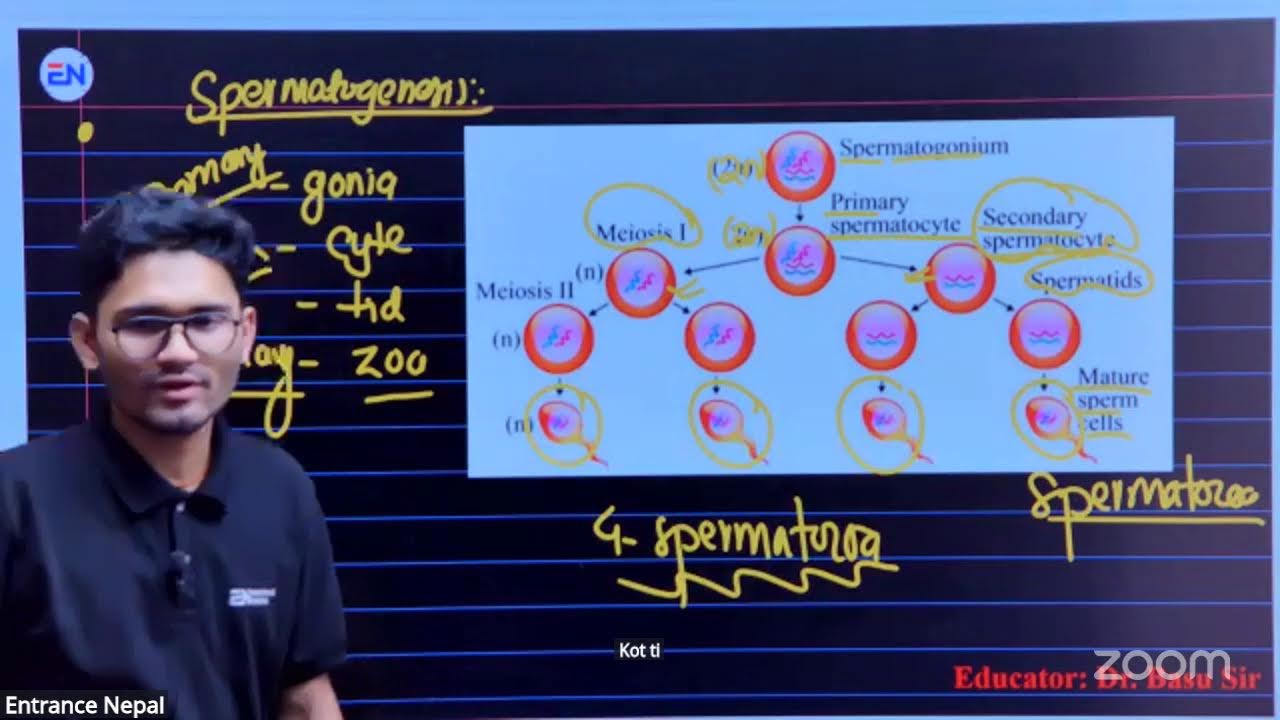 Biology Demo Class // Booster Batch // Dr. Basu Sir