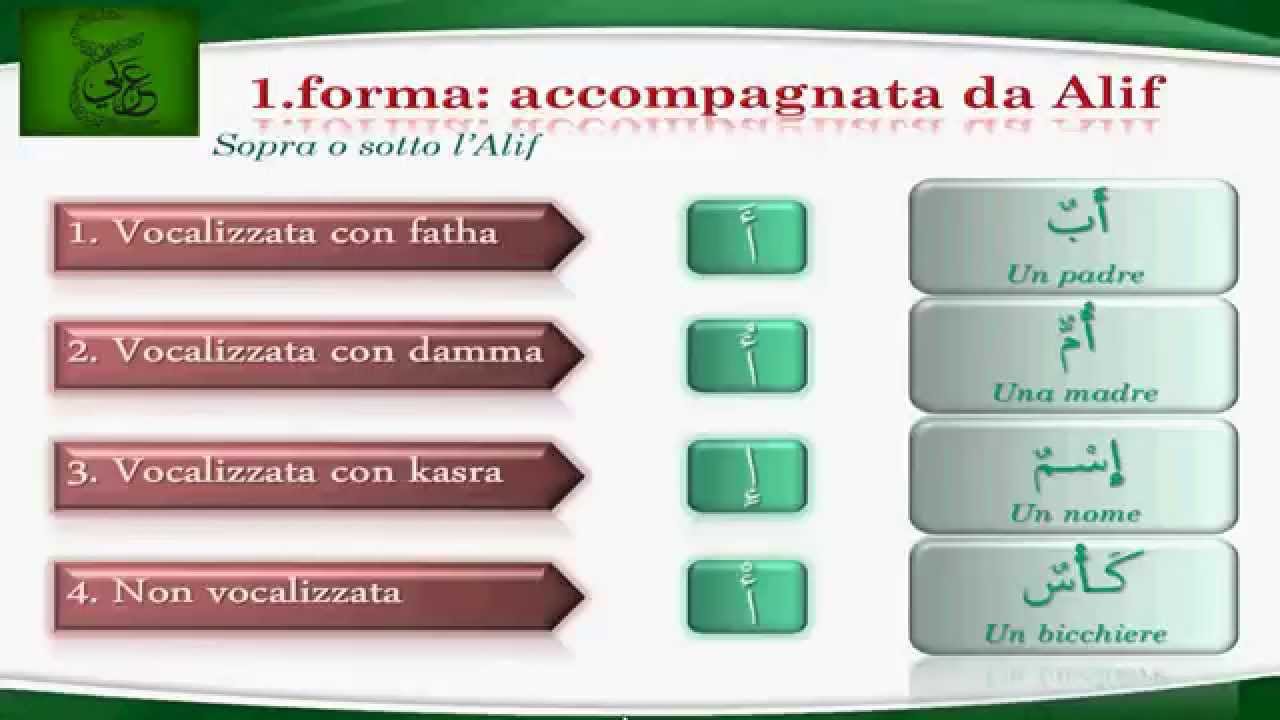 Lezione di Arabo #19 - Alif- 1° Parte (Hamza-Maqsura-Madda)