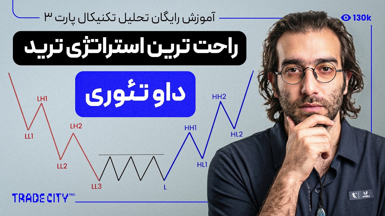 آموزش ترید ارزدیجیتال : راحت ترین استراتژی ترید کریپتو | داو تئوری