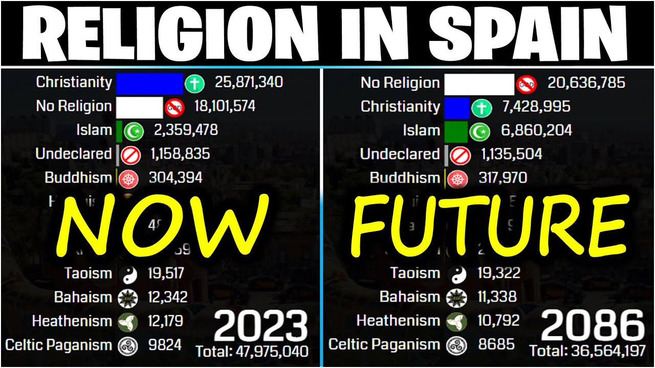 Future Religions in Spain (King. of Spain) 1800 - 2200 | Islam in Spain: Past, Now & Future | #islam