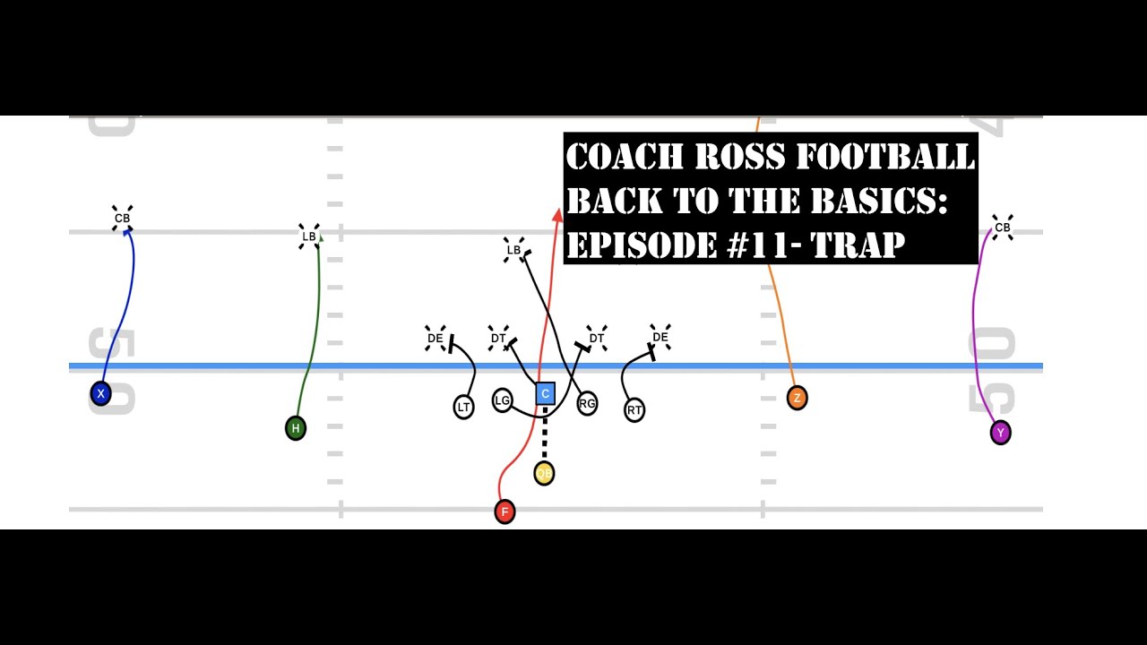 Back to The Basics: Episode #11- Trap Run Scheme