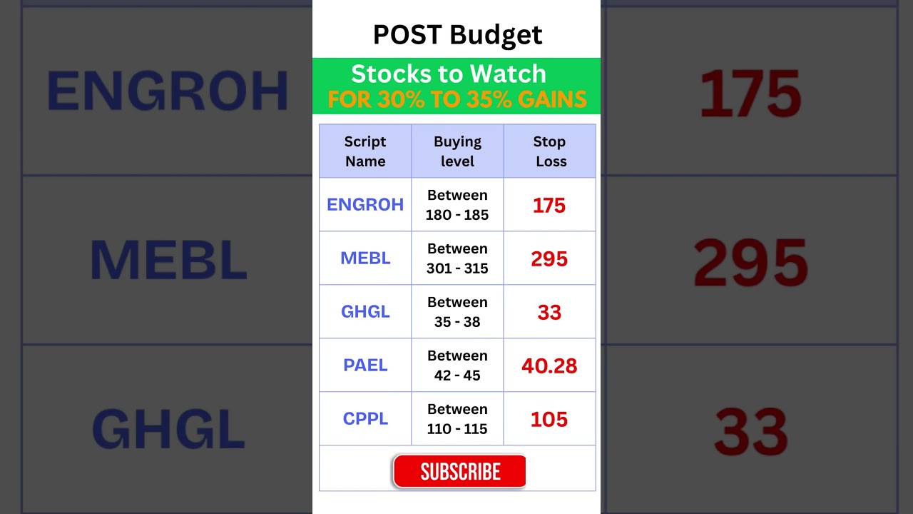 📈 Post-Budget PSX Stock Picks!