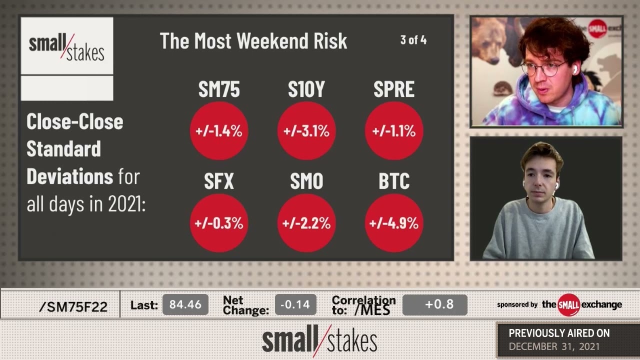 Markets with the Most Weekend Risk