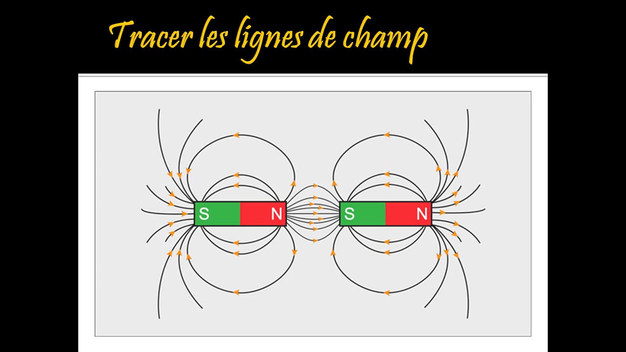 Science et technologie 4 - &Eacute;tude du magn&eacute;tisme