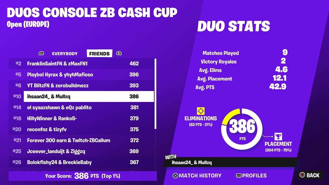 HOW I QUALIFIED CONSOLE CASH CUP FINALS ZB 🏆