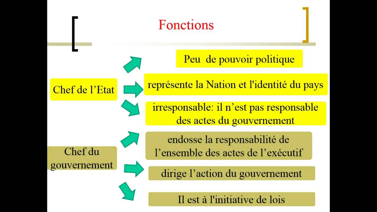 Le régime parlementaire