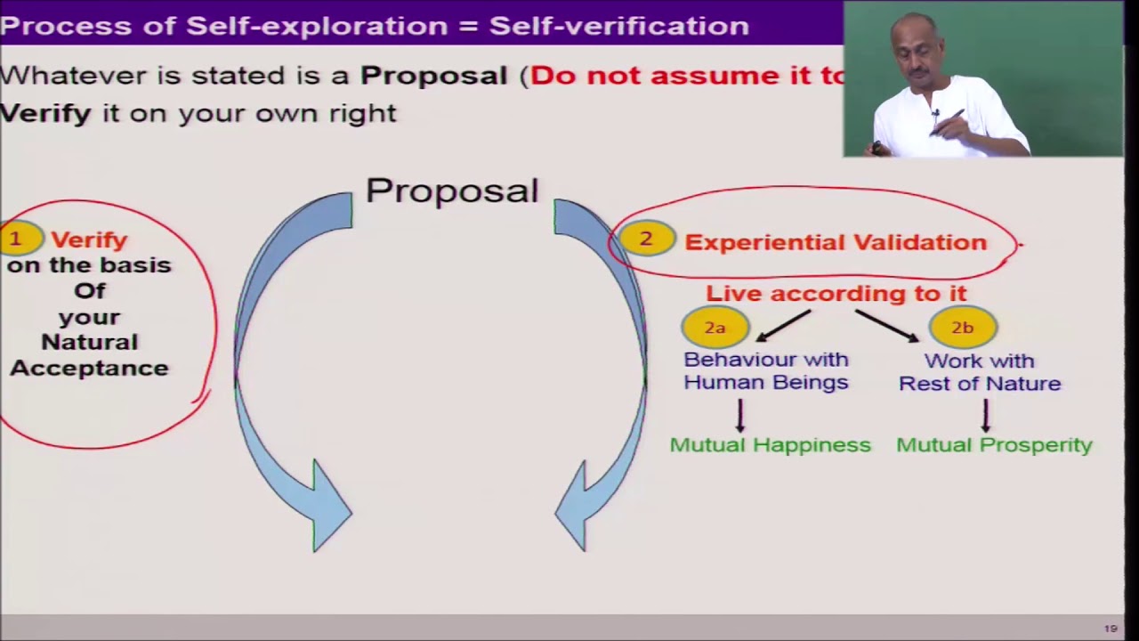Content and Process of Self Exploration