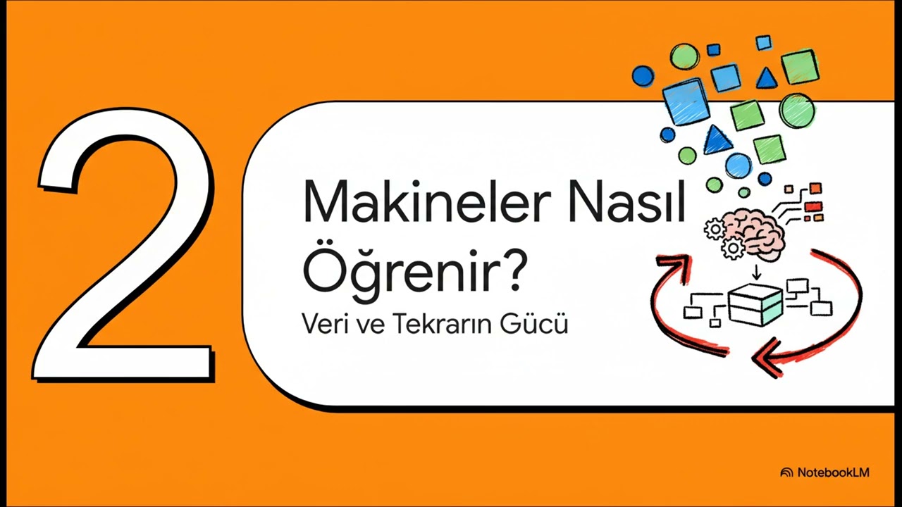Yapay Zekâ Eğitim Videoları: 1 Yapay Zekâya Giriş