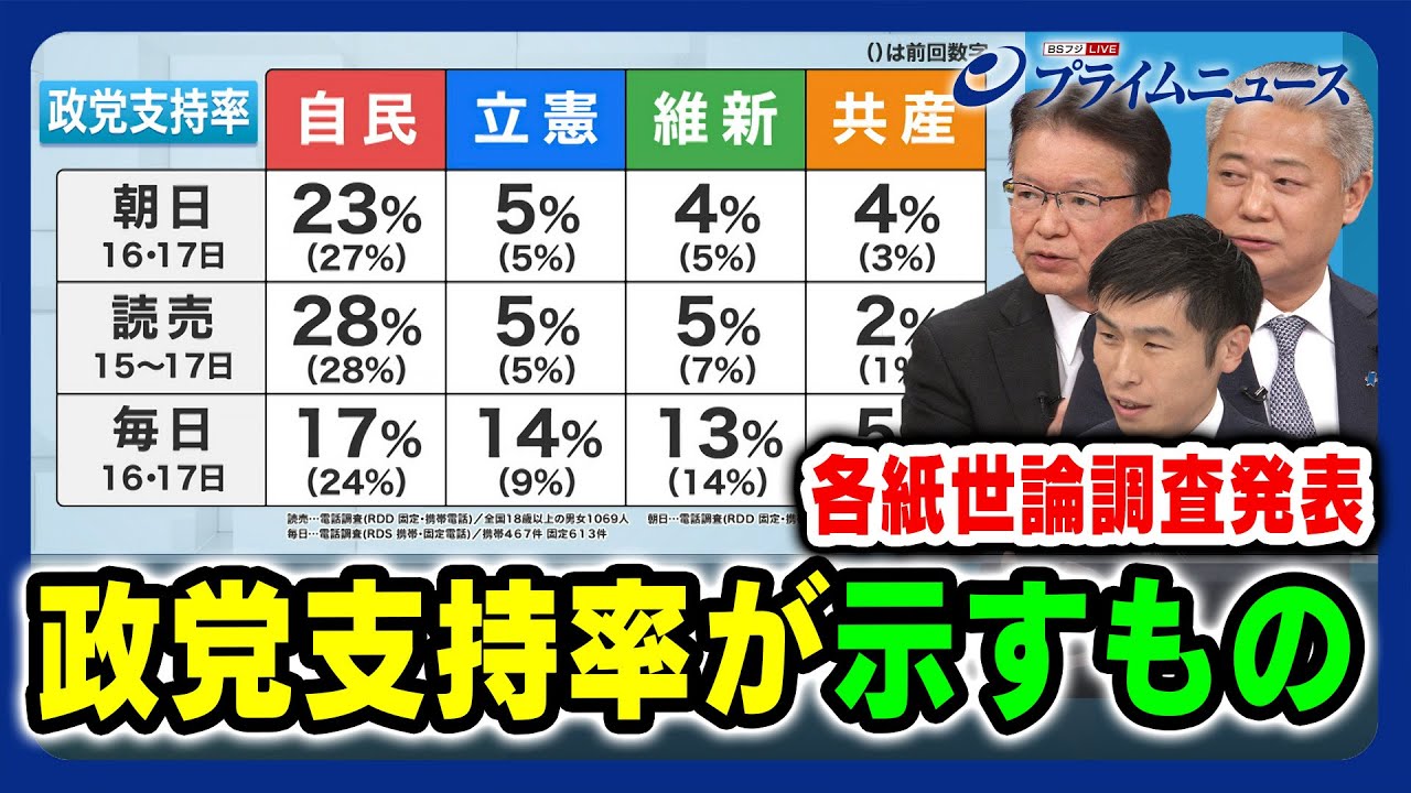 【各紙世論調査発表】政党支持率が示すもの 長妻昭×馬場伸幸×山添拓 【立憲・維新・共産幹部出演】 2023/12/19放送＜後編＞