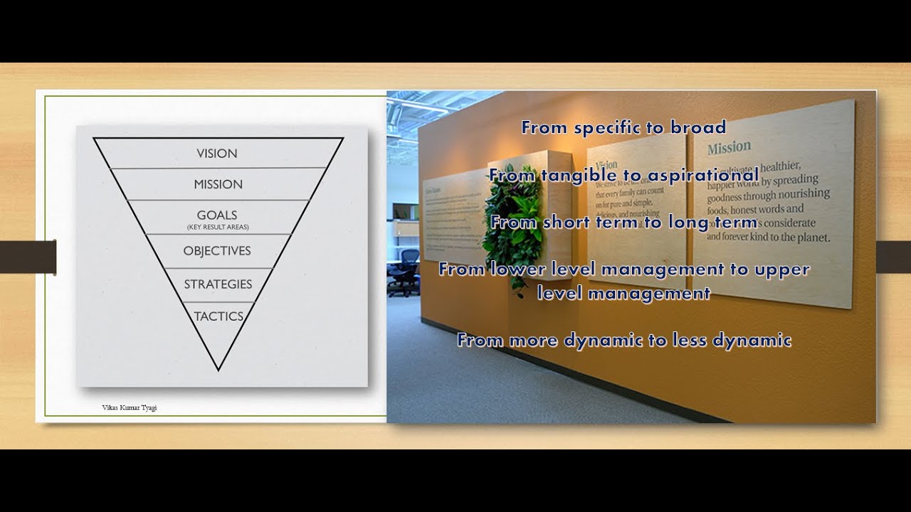 Vision, Mission, Goal, Objectives