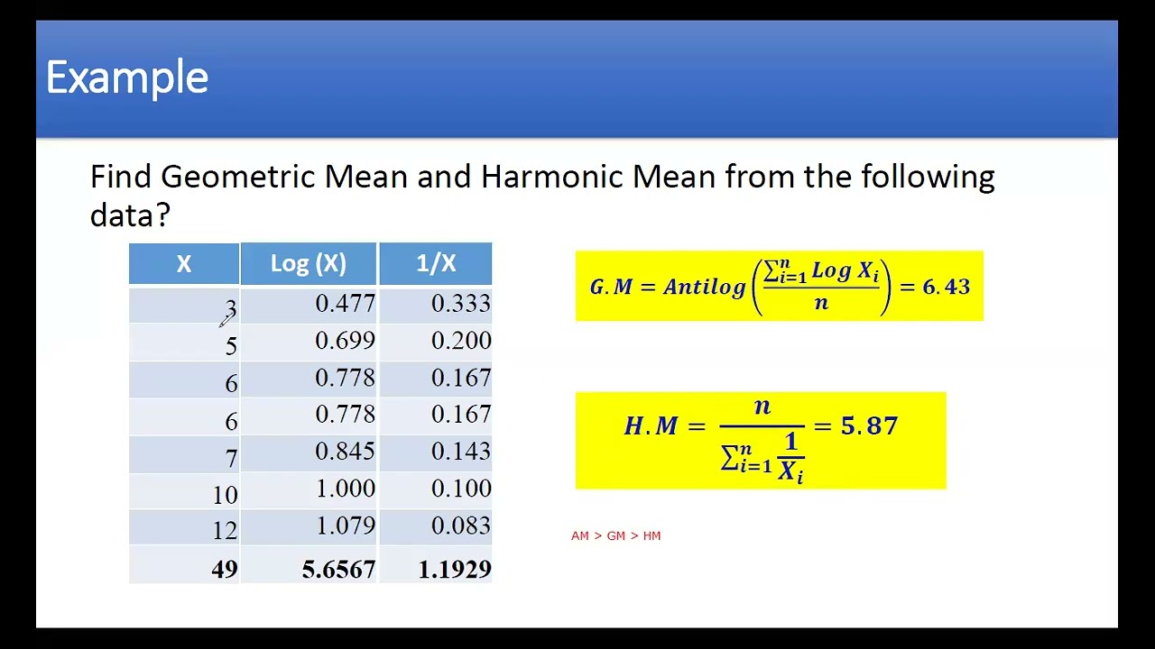 Geometric mean, Harmonic Mean, Mode, and Median