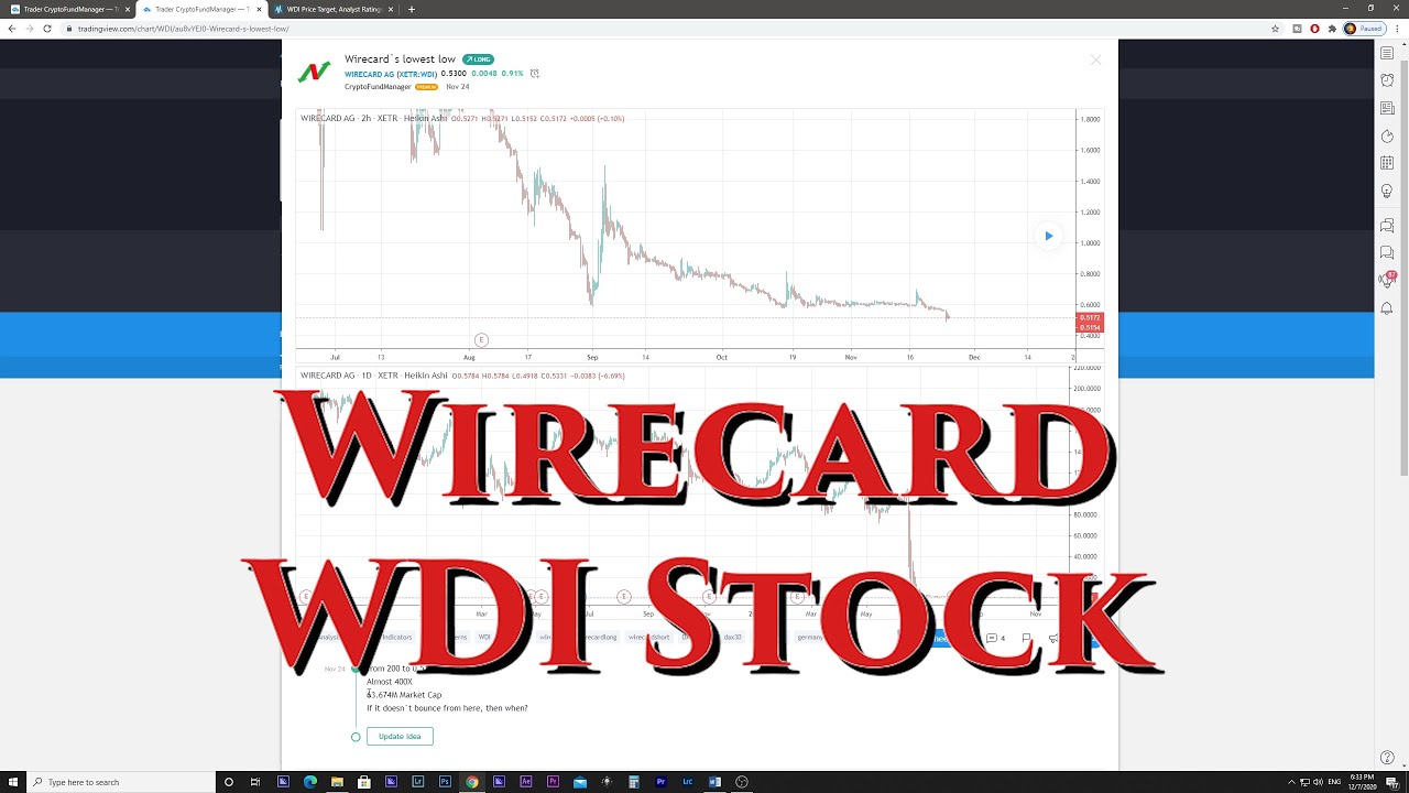 Wirecard WDI Stock Analysis On Tradingview Platform