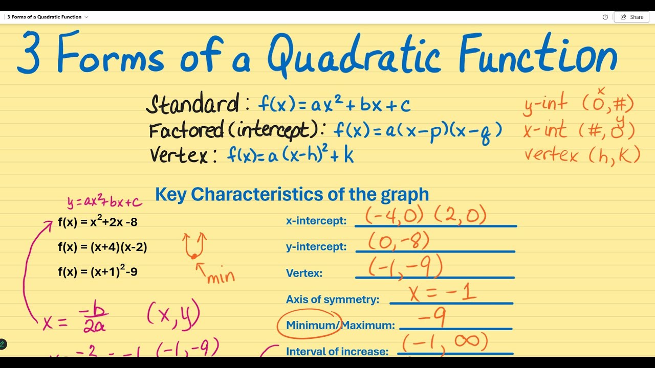 3 Forms of a Quadratic Function