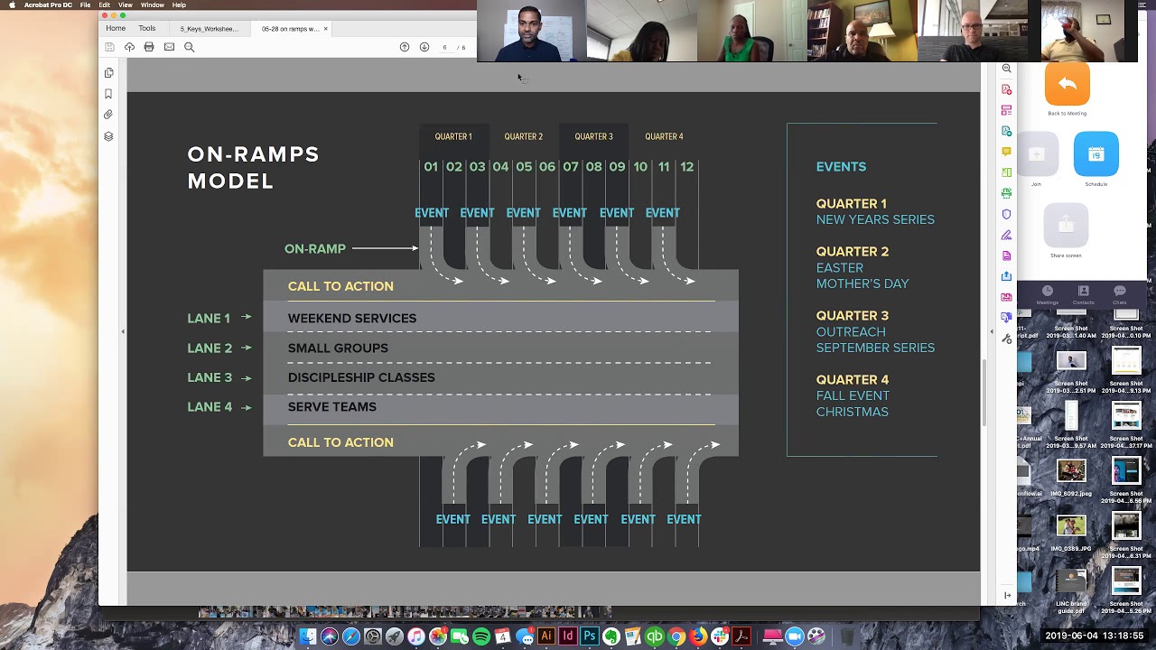 CBG Church On Ramps Q&A