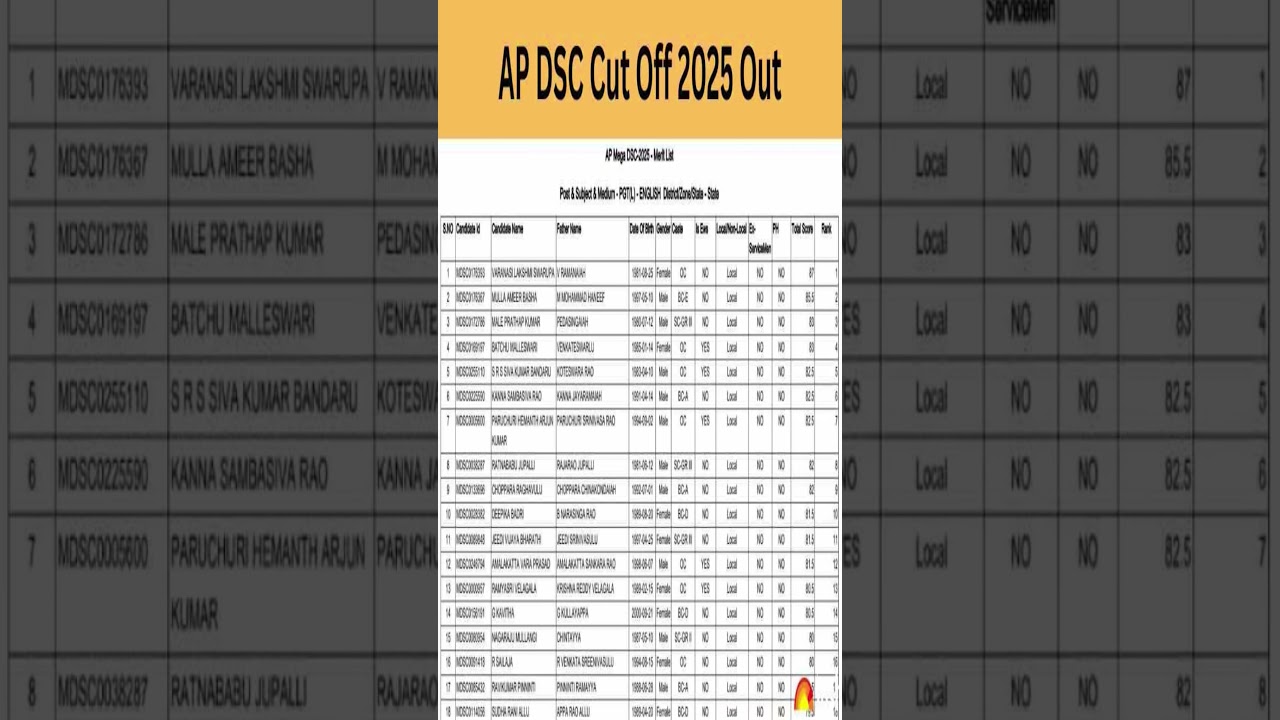 Quick Look: AP DSC PGT English Selection List #apdsc #apdsc2025 #dsc
