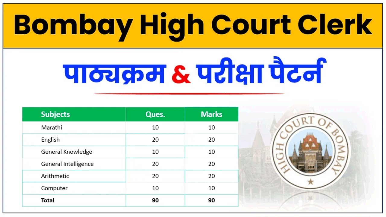 Bombay High Court Clerk Syllabus 2025 | Bombay High Court Clerk Recruitment 2025 Syllabus