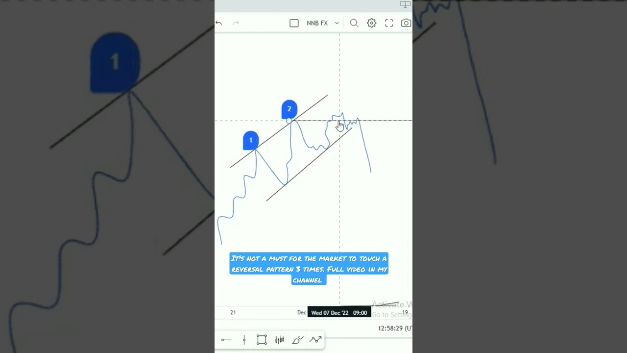 when the market doesn't give you the third touch