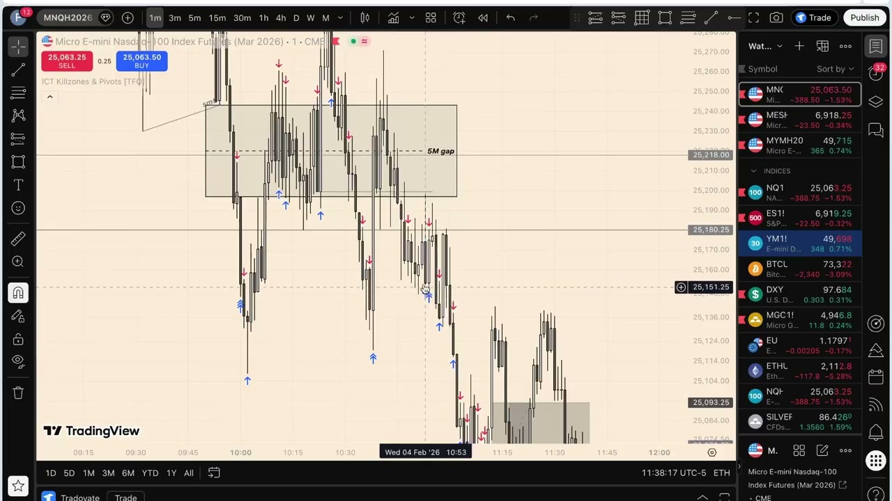 I blew all my fundeds, i couldve request 16K if i closed the trade