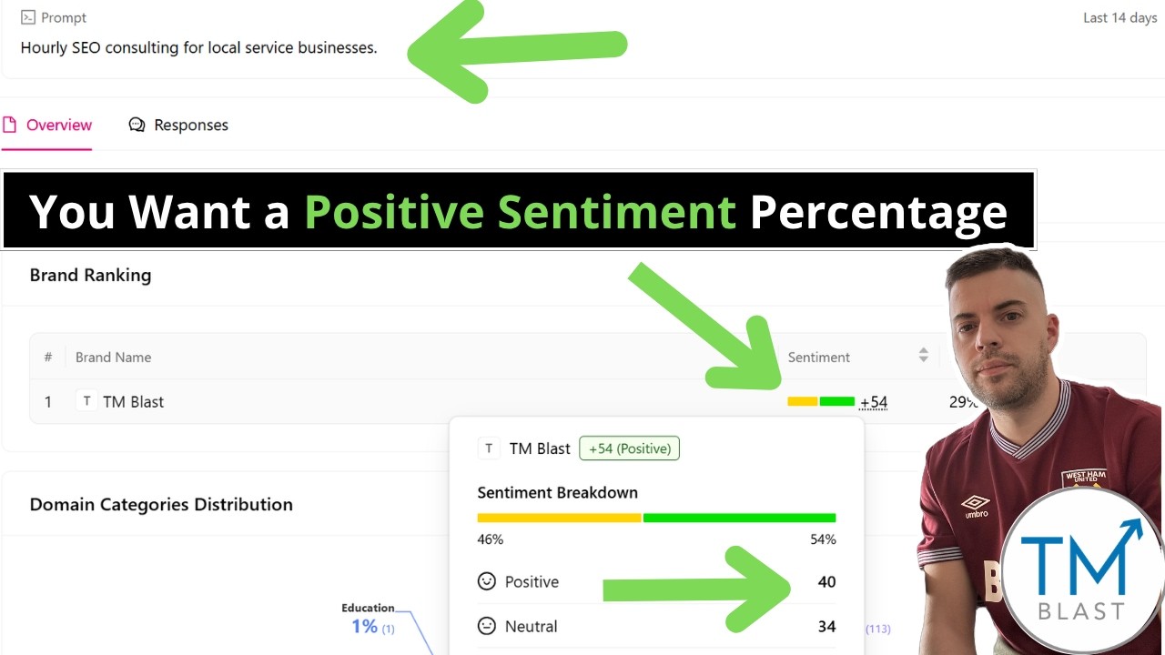You Want a High Brand Sentiment Percentage for Your Business - #aiseoservices