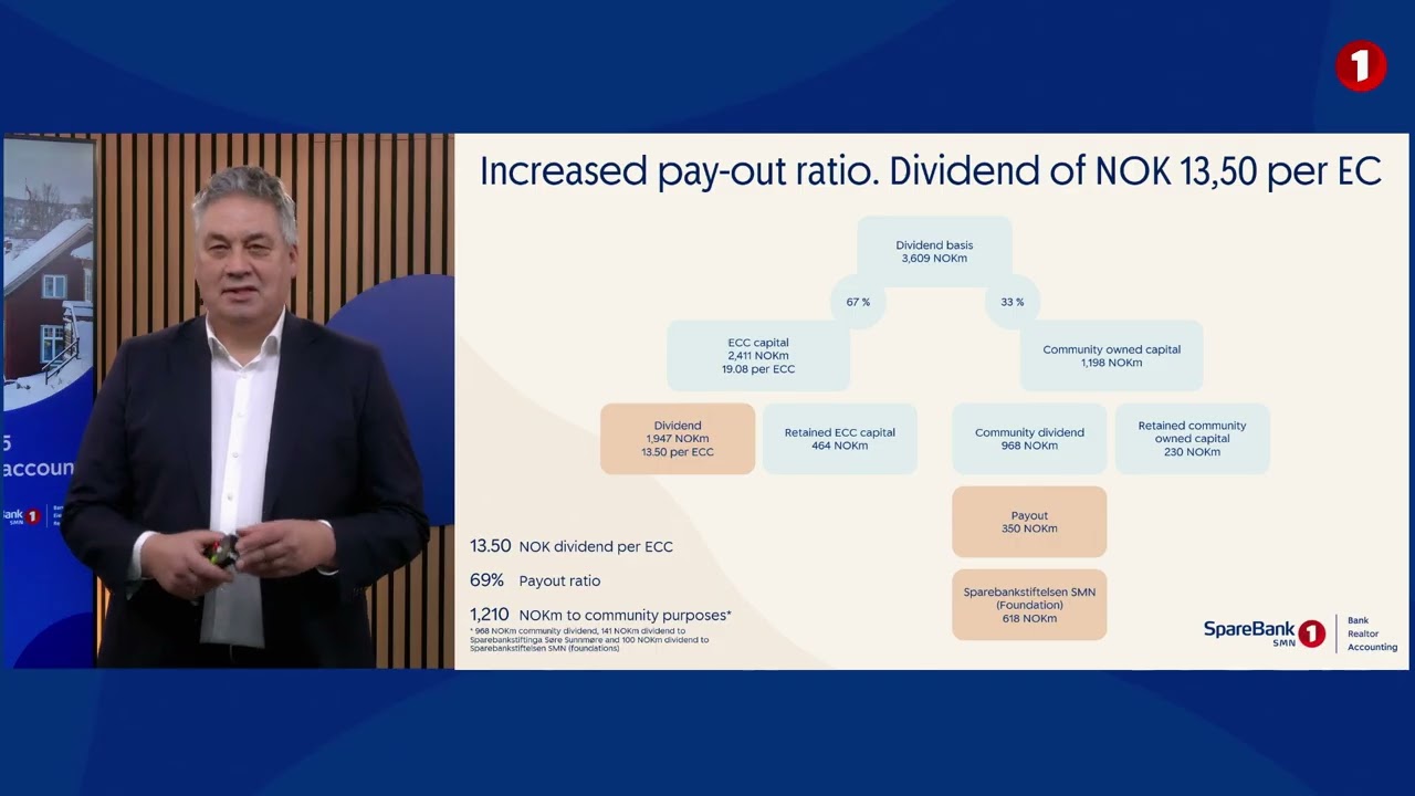 Presentation of Fourth quarter 2025 and Preliminary annual accounts