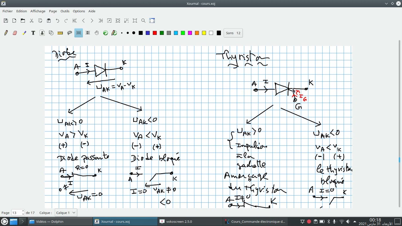 EP03# Les thyristors et diodes de puissance