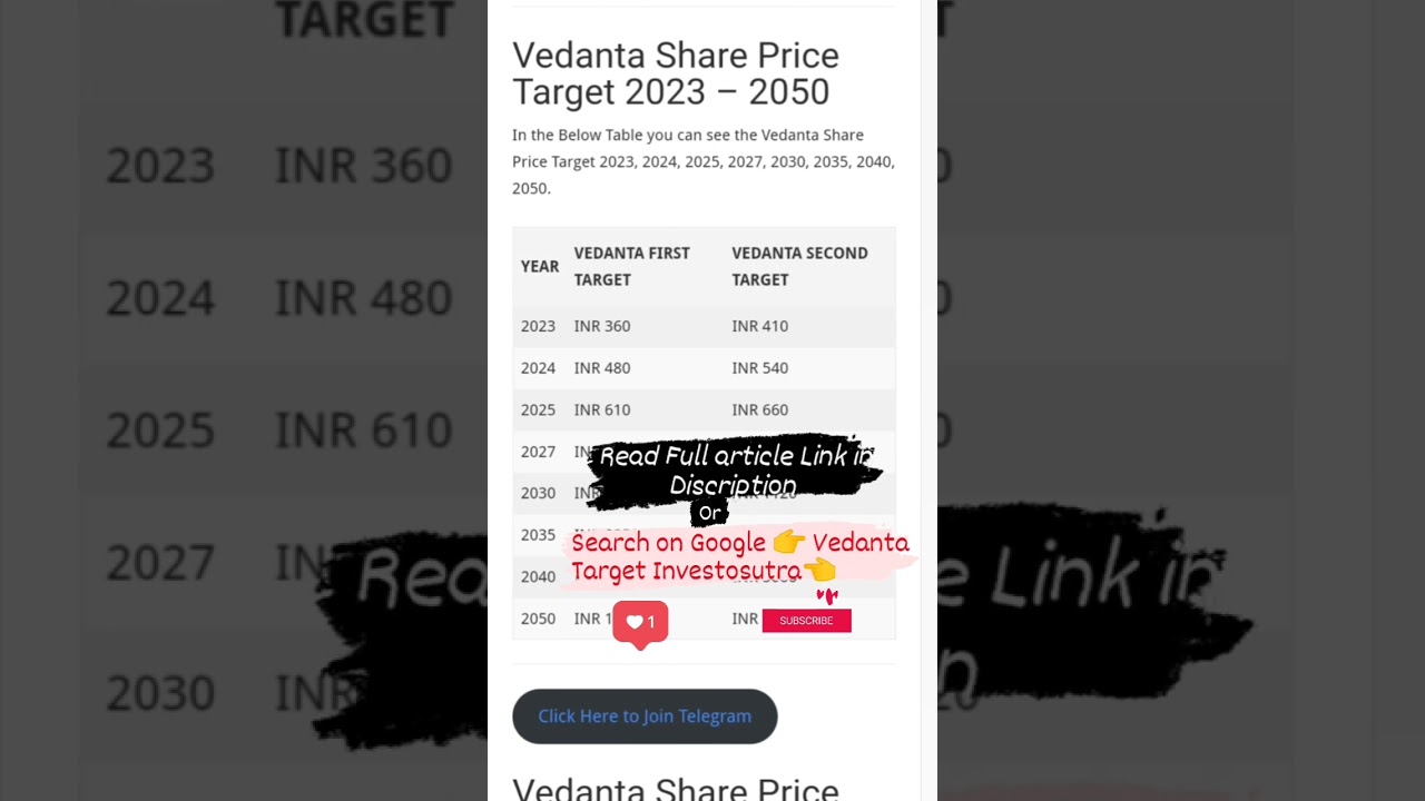 Vedanta Share Price Target 2023, 2024, 2025, 2027, 2030 | Vedanta Share Price Prediction #vedanta